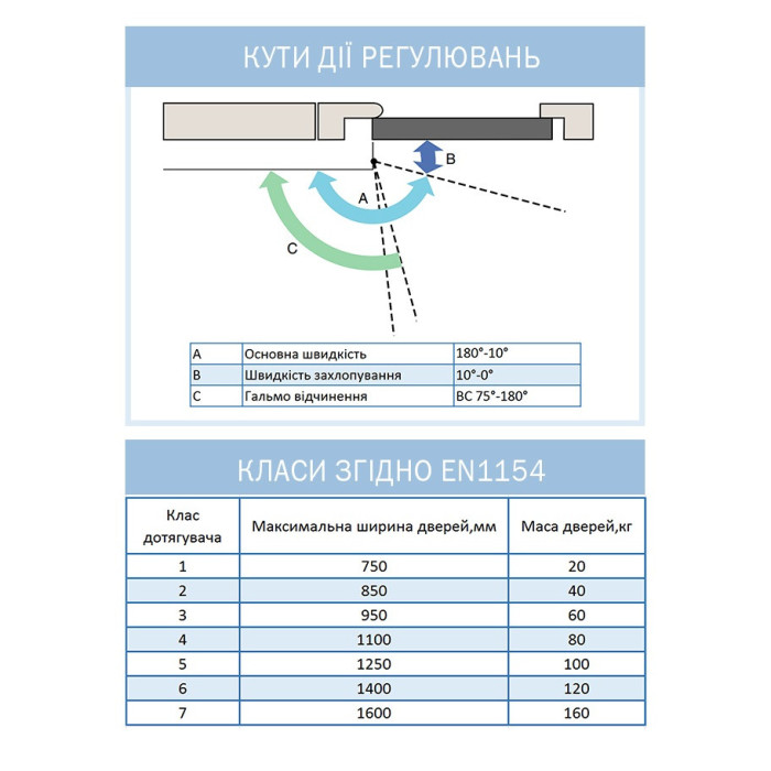 Дотягувач дверей RYOBI 9903 dark bronze 65 кг