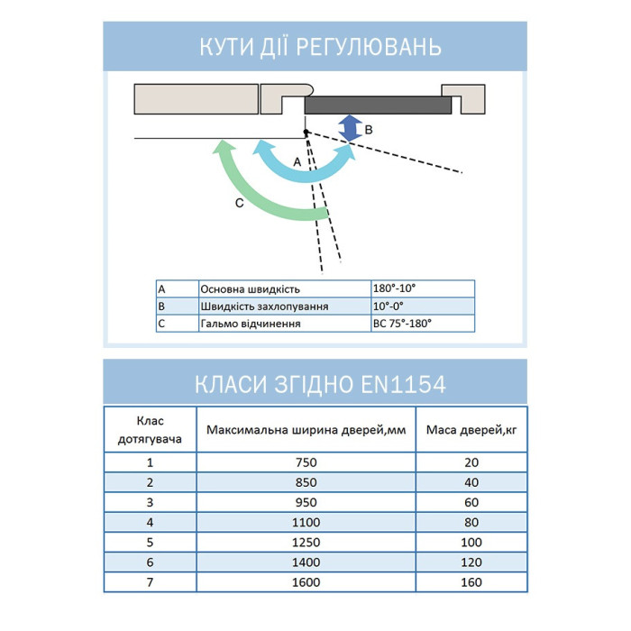 Дотягувач дверей RYOBI 1200 metallic bronze 80 кг