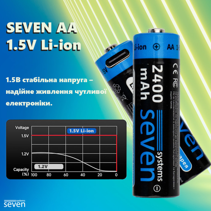Акумуляторна батарейка SEVEN AA 1.5V Li-ion 2 шт