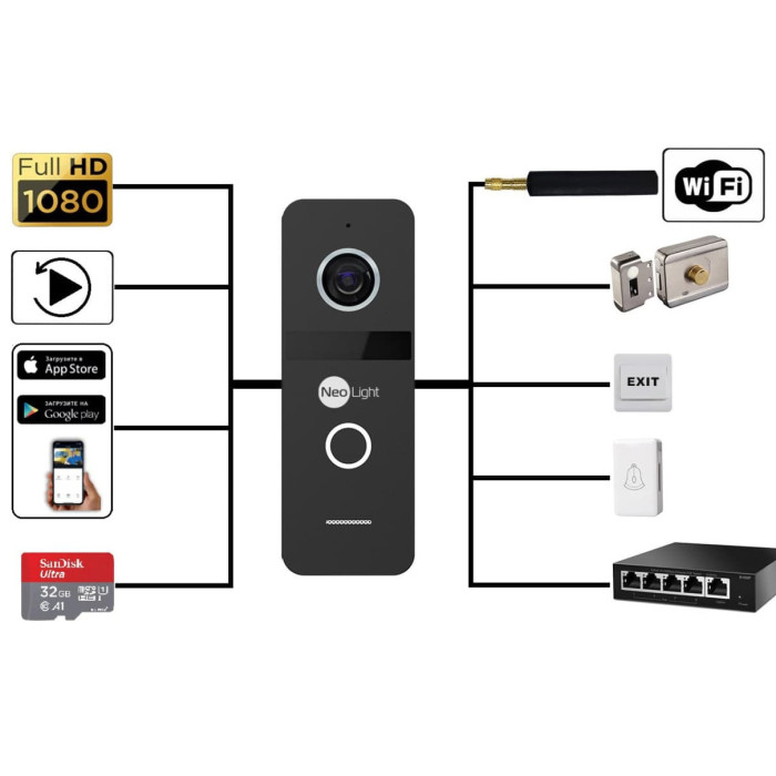 Виклична IP відеопанель домофону NeoLight Solo IPW Graphite