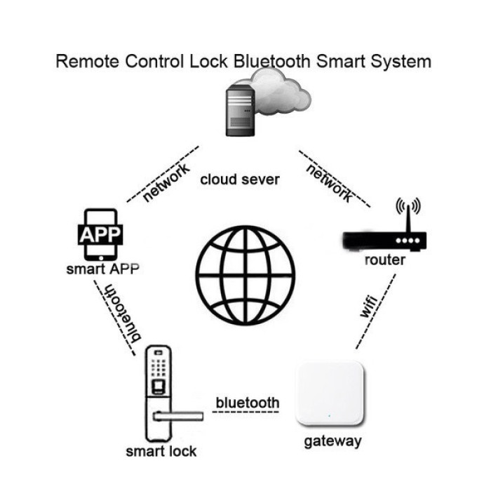 Шлюз SEVEN LOCK MATTER SL-7734 Wi-Fi